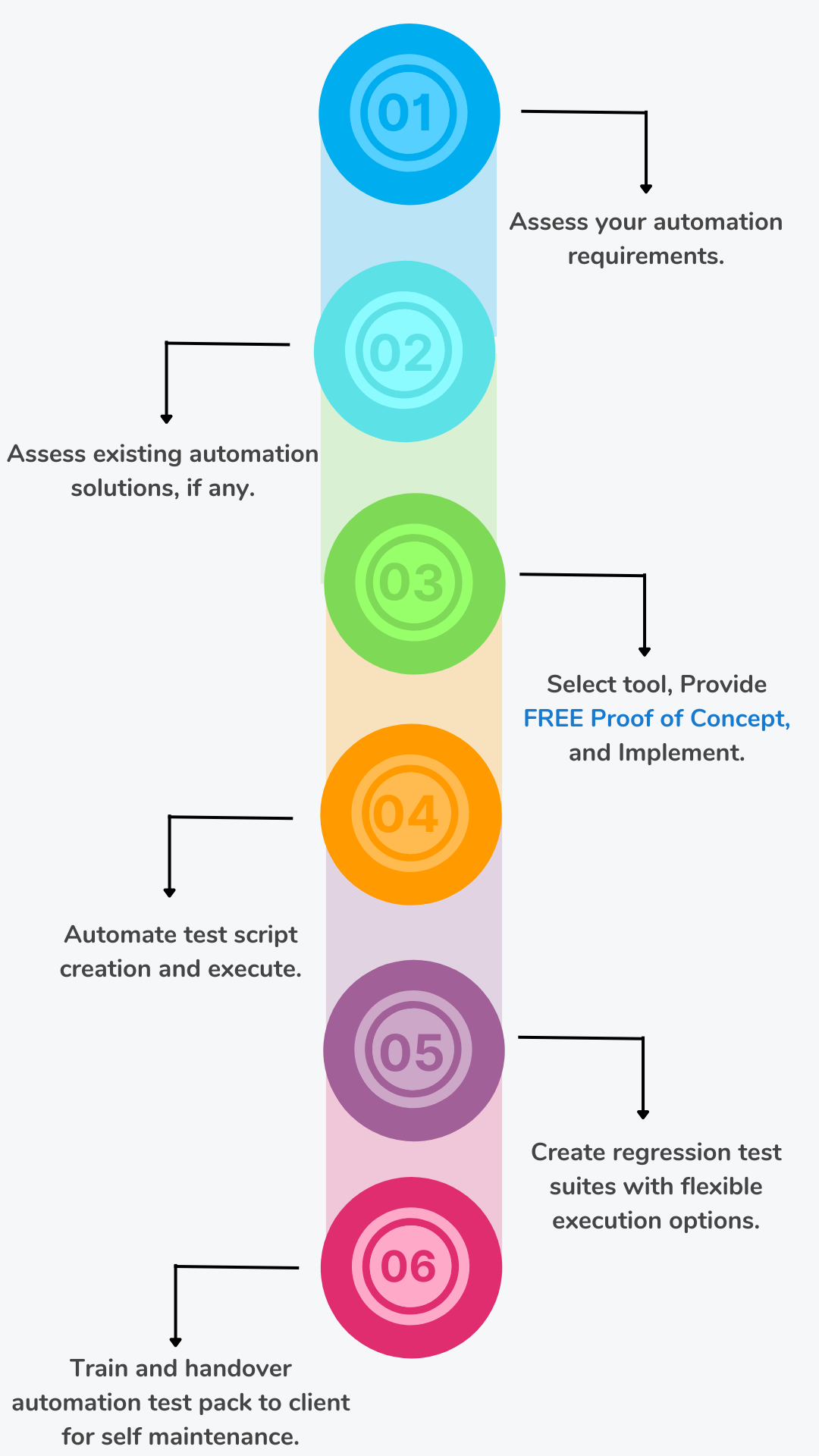 COMBUSS SOLUTIONS – Automate Faster, Test Smarter