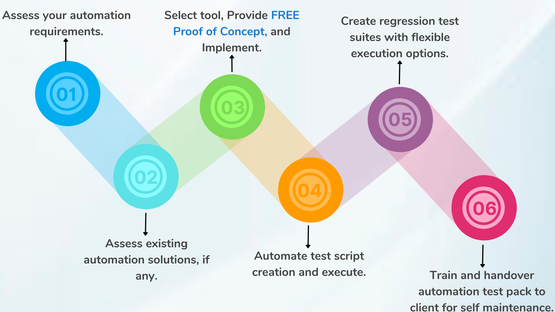 COMBUSS SOLUTIONS – Automate Faster, Test Smarter